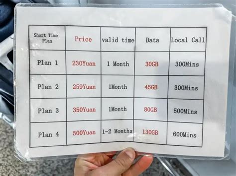 china sim card setup